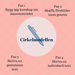 Cirkelmodellen