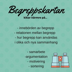 Begreppskartan